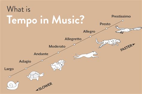 allegro music meaning: How does the tempo of a piece influence its emotional impact?