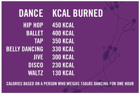 does just dance burn calories? the hidden benefits of dancing for fitness