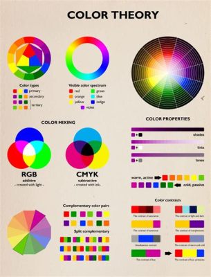 how to get good at digital art: exploring the nuances of color theory in digital art