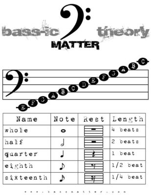 how to read bass guitar sheet music: exploring the nuances of musical notation