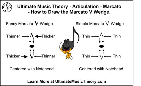 marcato music definition: How does the concept of marcato affect the interpretation and performance of classical music?