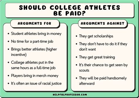 Why Should College Athletes Be Paid? An In-Depth Essay